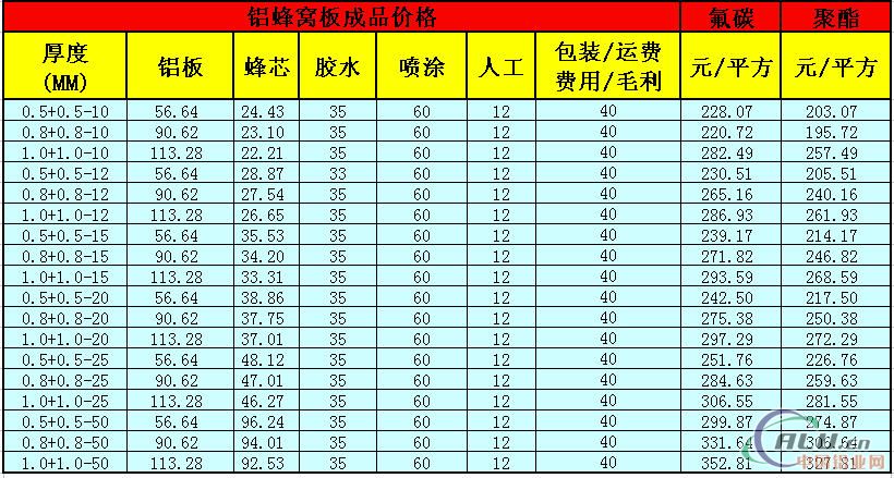 供应铝蜂窝板