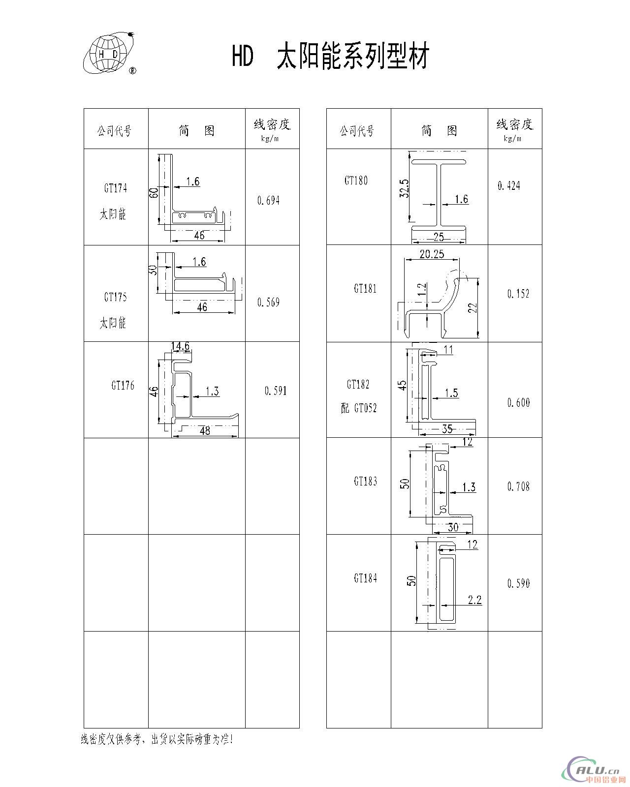 供应光伏太阳能组件边框铝合金型材