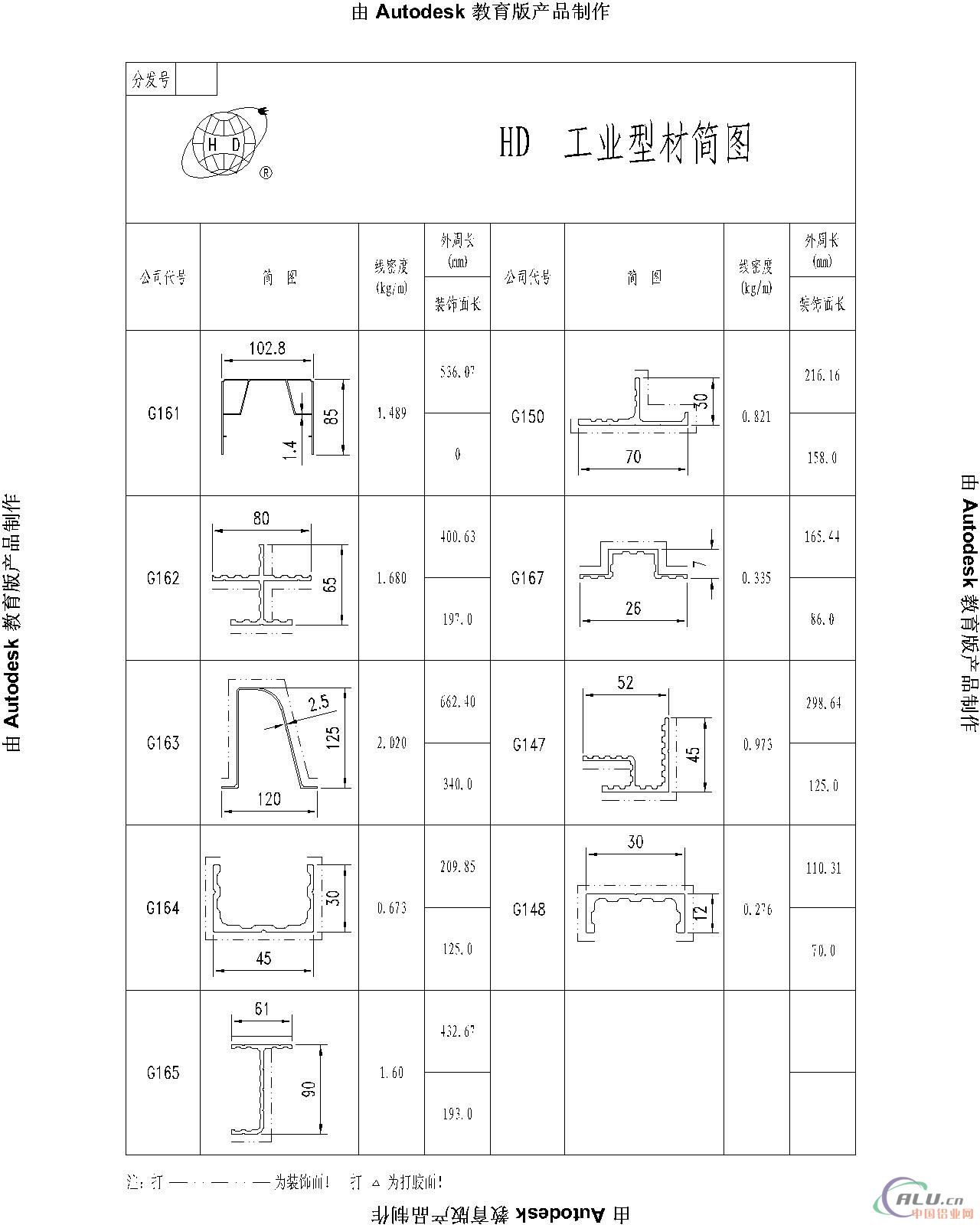 供应工业物流流水自动化设备铝材