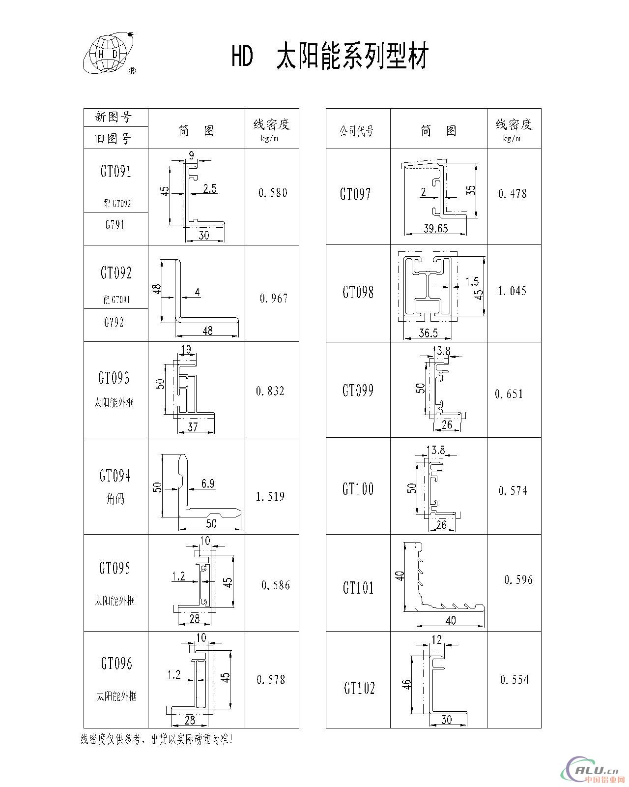 太阳能铝边框型材及门窗幕墙型材、特殊工业铝材