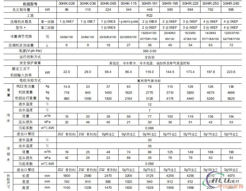 供应用于车间活塞式冷冻机 开利冷冻机