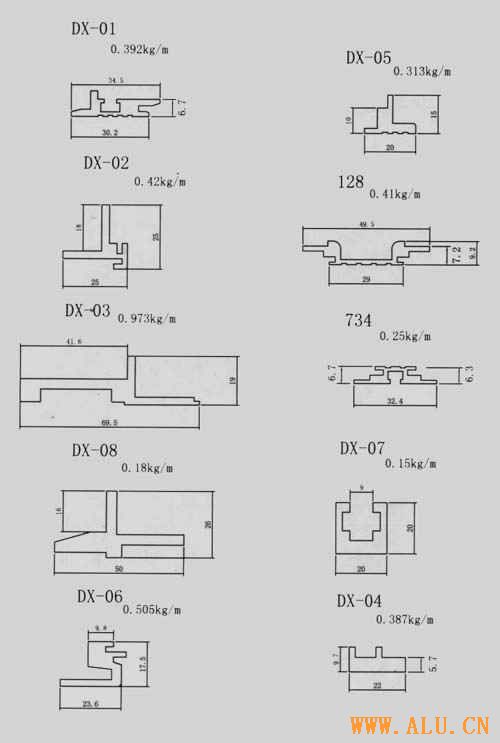 Electron Profiles