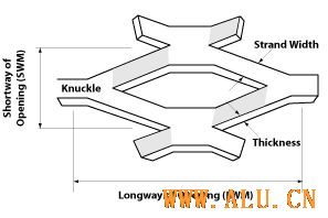 Hexagonal Expanded Metal