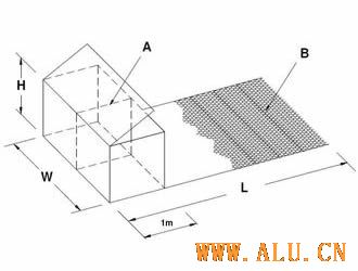 Terramesh System