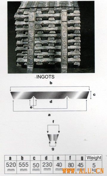 INGOTS