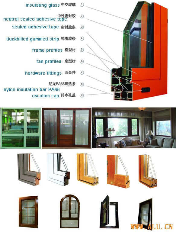 Aluminum insulated and energy saving window