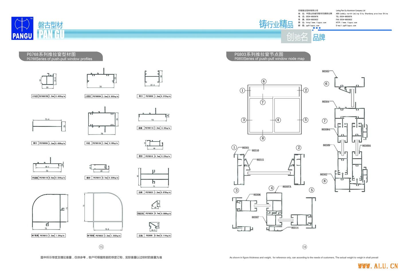 PG803 series of push-pull window node map