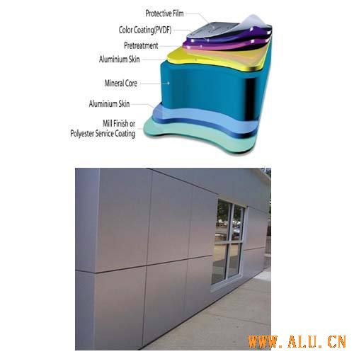 PVDF Aluminium Composite Panel