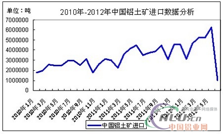 铝价涨跌两难，陷入区间震荡  第2张