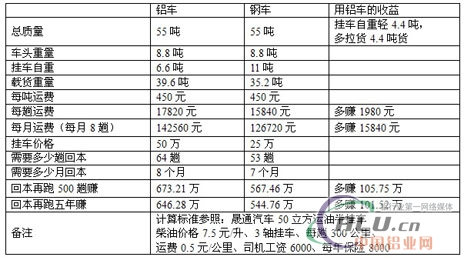 中国铝业网