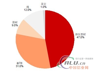 人口都市化_中国百万人口城市近百个 城镇化进程南快北慢(3)