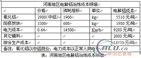 中国铝业网