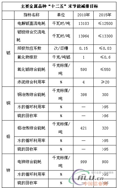 中国铝业网