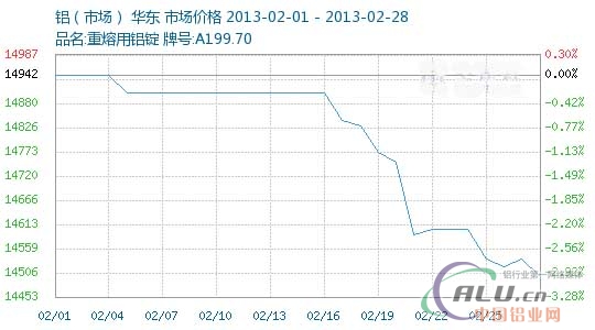 中国铝业网