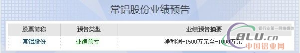 中国铝业网