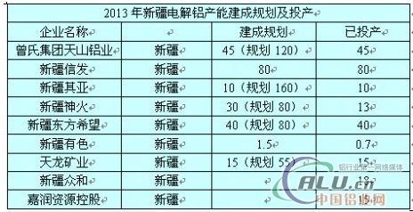 中国铝业网