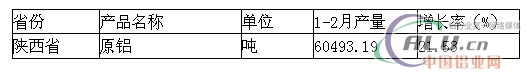 中国铝业网