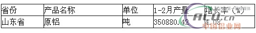 中国铝业网
