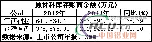 中国铝业网