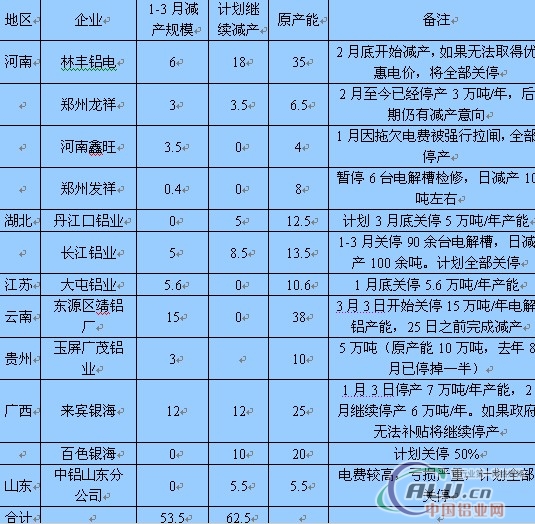 中国铝业网