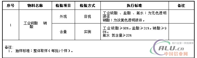 中国铝业网