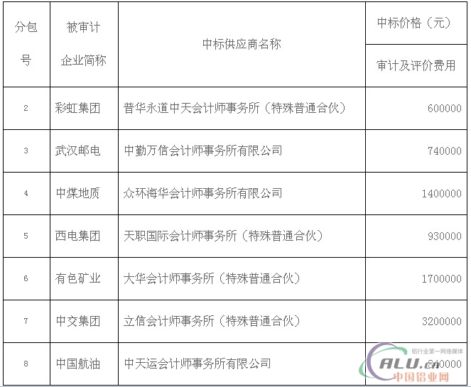 中国铝业网