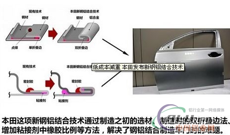 中国铝业网