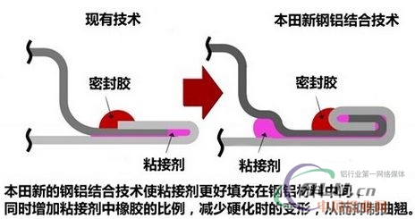 中国铝业网