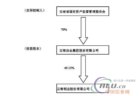 中国铝业网
