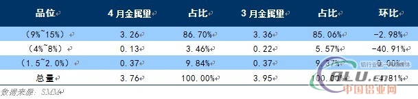 中国铝业网