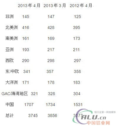 中国铝业网