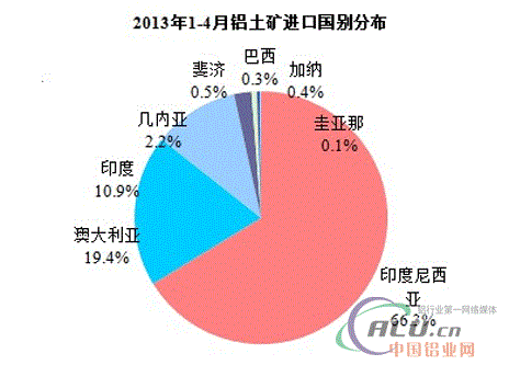 中国铝业网