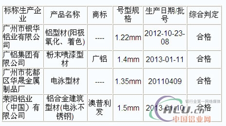 中国铝业网