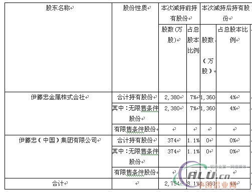 中国铝业网
