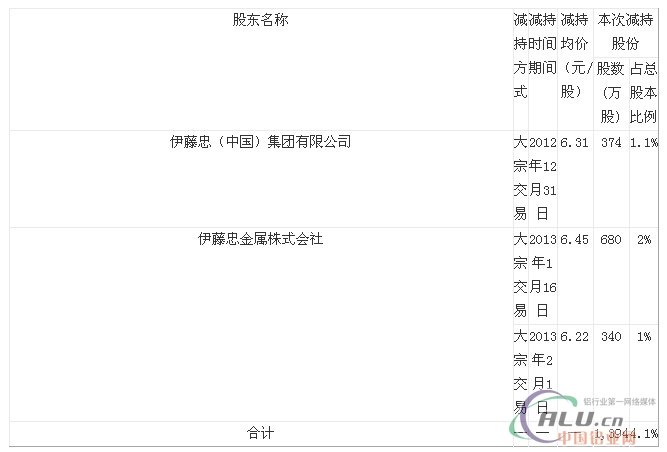 中国铝业网