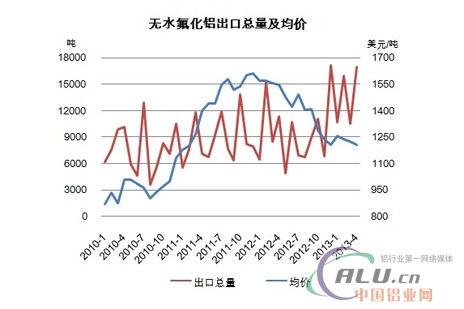 中国铝业网