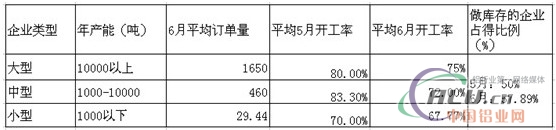 中国铝业网