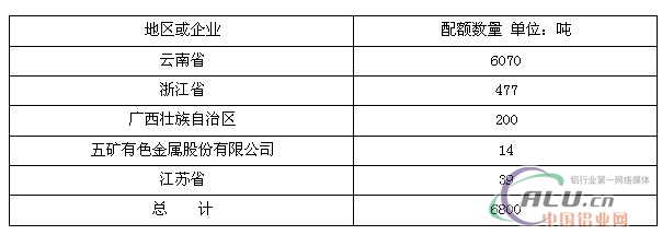 中国铝业网