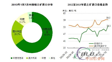 中国铝业网