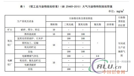 中国铝业网