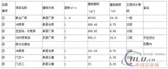 中国铝业网