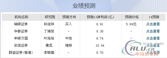 中国铝业网