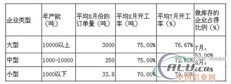 中国铝业网