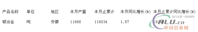 中国铝业网