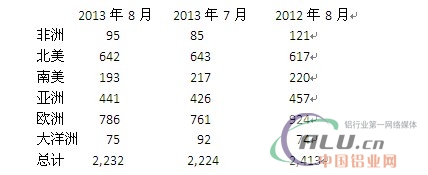 中国铝业网