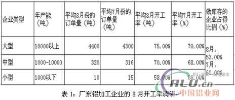 中国铝业网