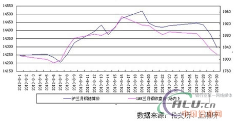 中国铝业网