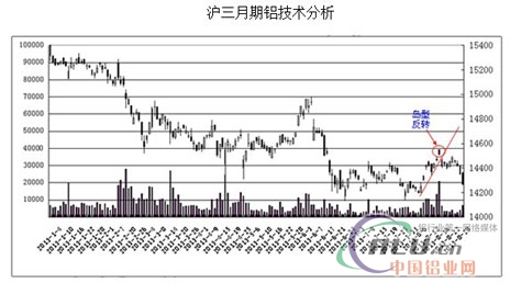中国铝业网