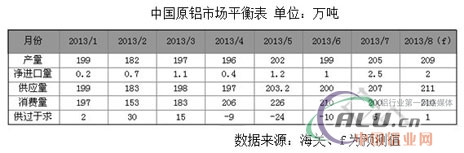 中国铝业网