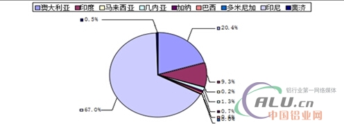 中國(guó)鋁業(yè)網(wǎng)